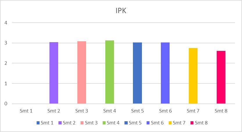 ipk kampus